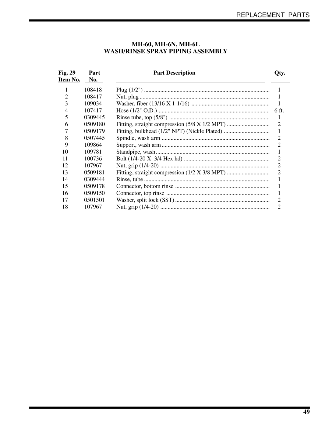 Moyer Diebel MH-6NM2, MH-60M2, MH-6LM2 technical manual WASH/RINSE Spray Piping Assembly 