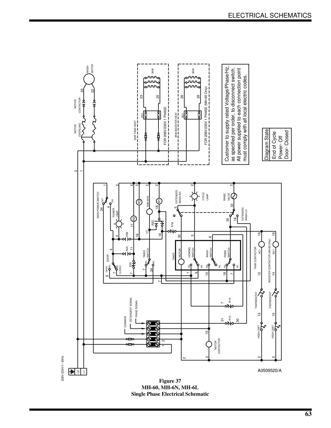 Moyer Diebel MH-6LM2, MH-6NM2, MH-60M2 technical manual Diagram State End of Cycle Power- Off Door- Closed 