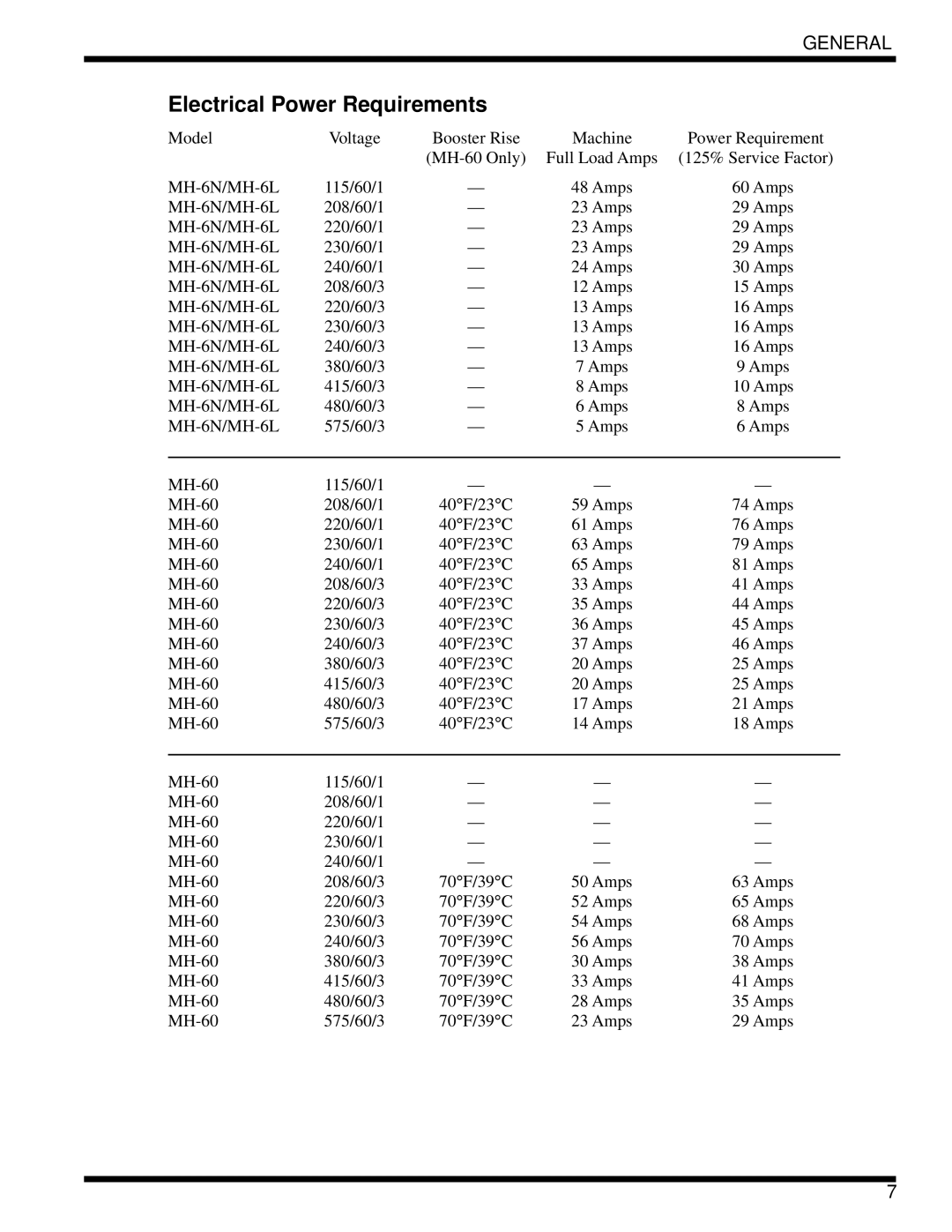 Moyer Diebel MH-6NM2, MH-60M2, MH-6LM2 technical manual Electrical Power Requirements 