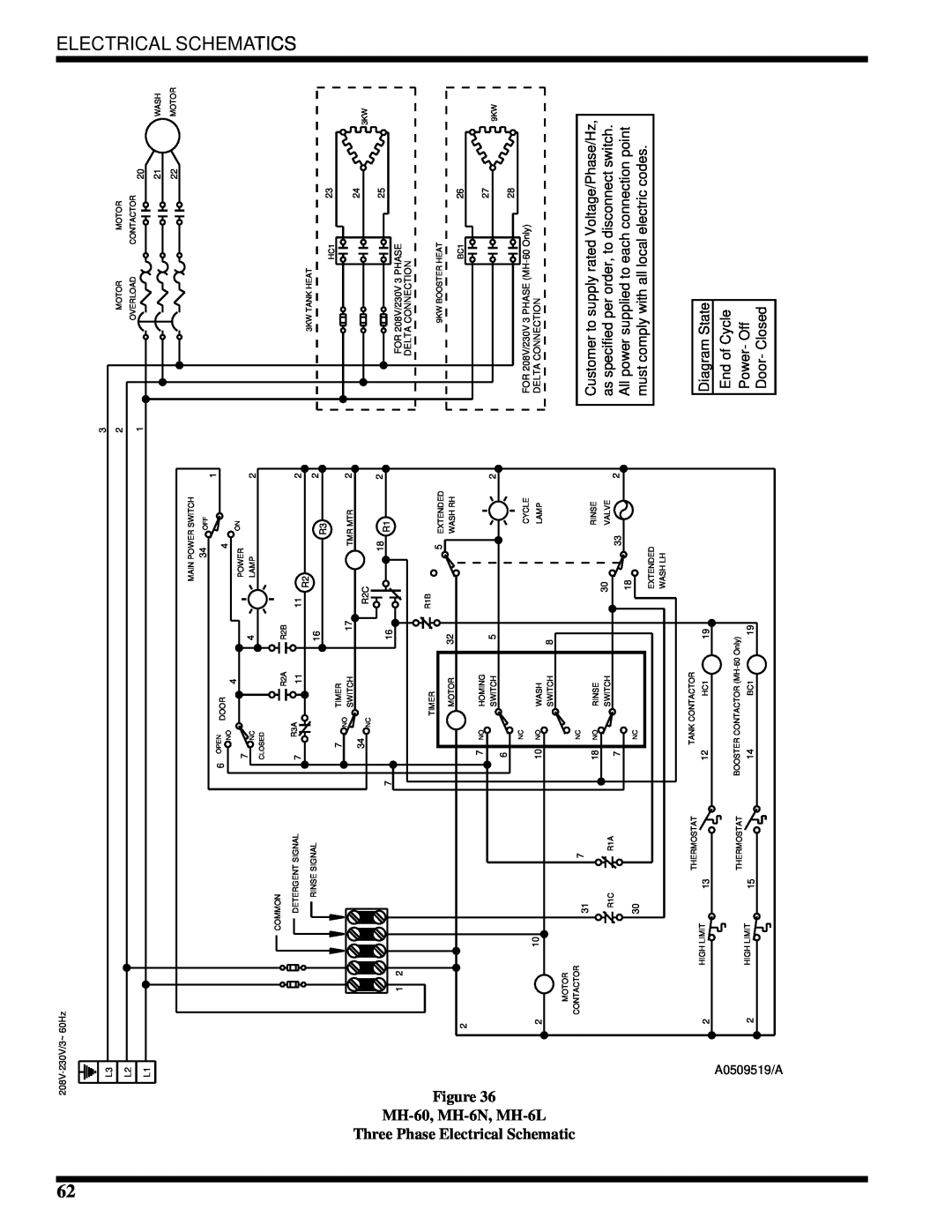 Moyer Diebel MH-60M2, MH-6NM2, MH-6LM2 Electrical Schematics, Three Phase Electrical Schematic, MH-60, MH-6N, MH-6L 