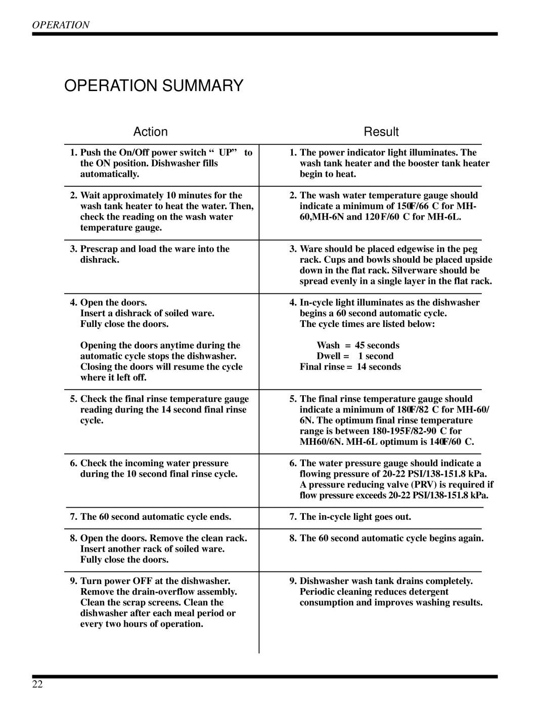 Moyer Diebel MH-6NM3, MH-6LM3, MH-60M3 technical manual Operation Summary, Action Result 