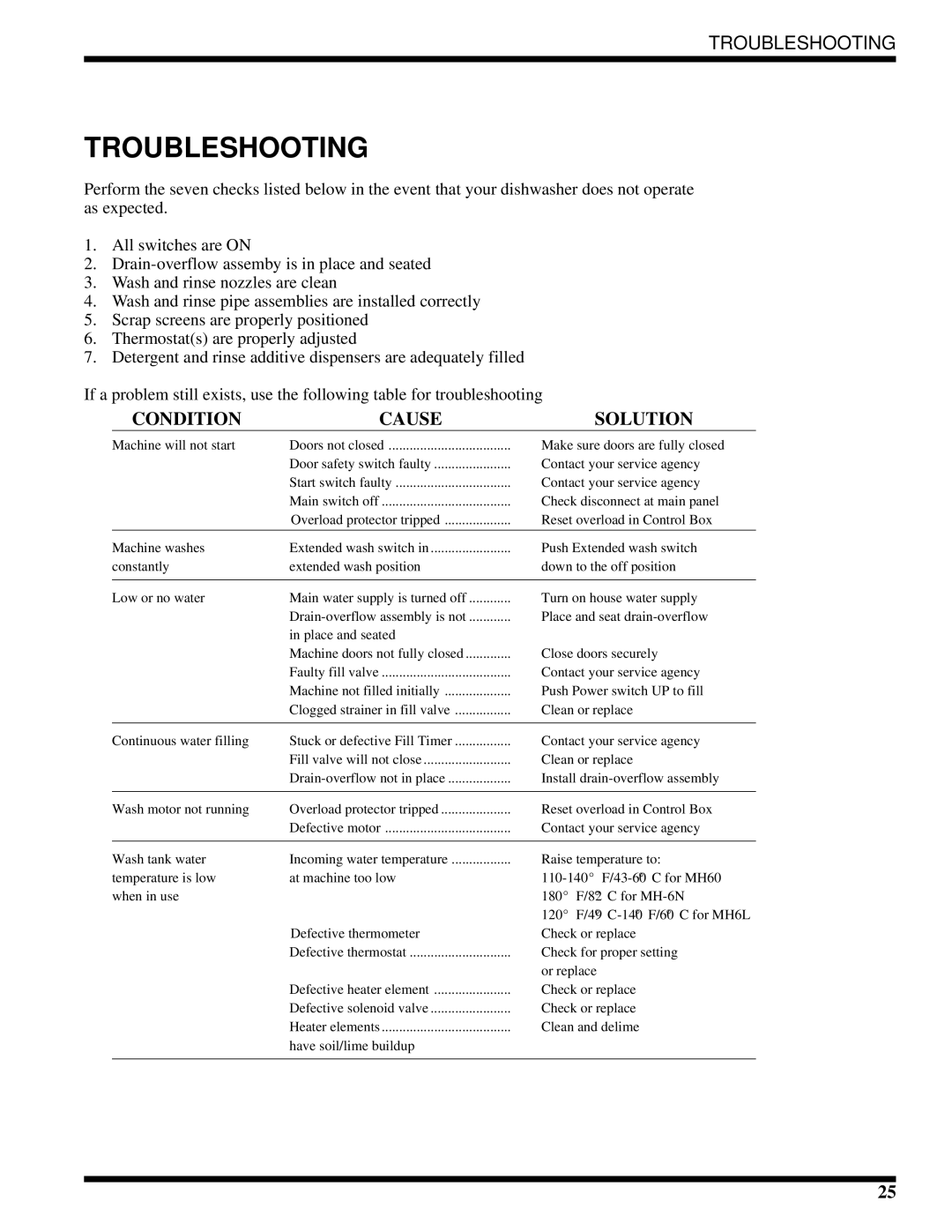 Moyer Diebel MH-6NM3, MH-6LM3, MH-60M3 technical manual Troubleshooting, Condition Cause Solution 