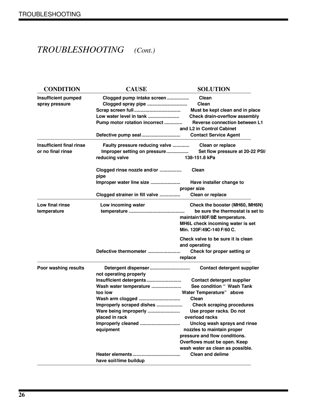 Moyer Diebel MH-6LM3, MH-6NM3, MH-60M3 technical manual Troubleshooting 