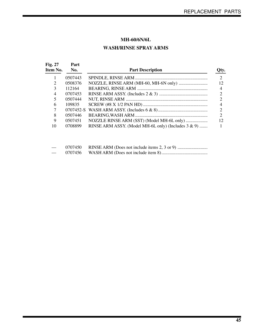 Moyer Diebel MH-60M3, MH-6NM3, MH-6LM3 technical manual WASH/RINSE Spray Arms, Part Item No Part Description Qty 