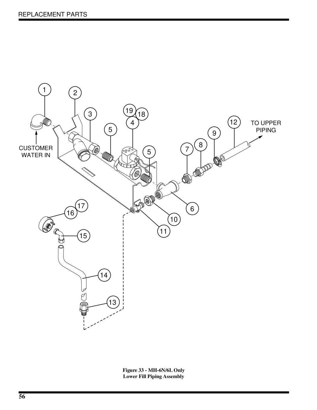 Moyer Diebel MH-6LM3, MH-6NM3, MH-60M3 technical manual Customer Water 