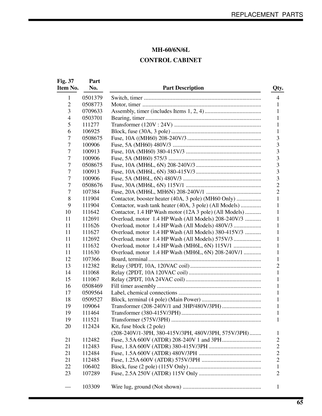 Moyer Diebel MH-6LM3, MH-6NM3, MH-60M3 technical manual Control Cabinet 