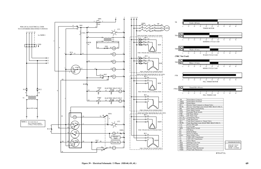 Moyer Diebel MH-60M3, MH-6NM3, MH-6LM3 technical manual Electrical Schematic / 3 Phase MH-60, 6N, 6L 