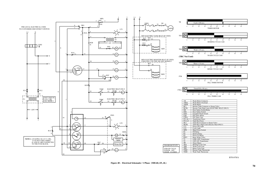 Moyer Diebel MH-6NM3, MH-6LM3, MH-60M3 technical manual Electrical Schematic / 1 Phase MH-60, 6N, 6L 