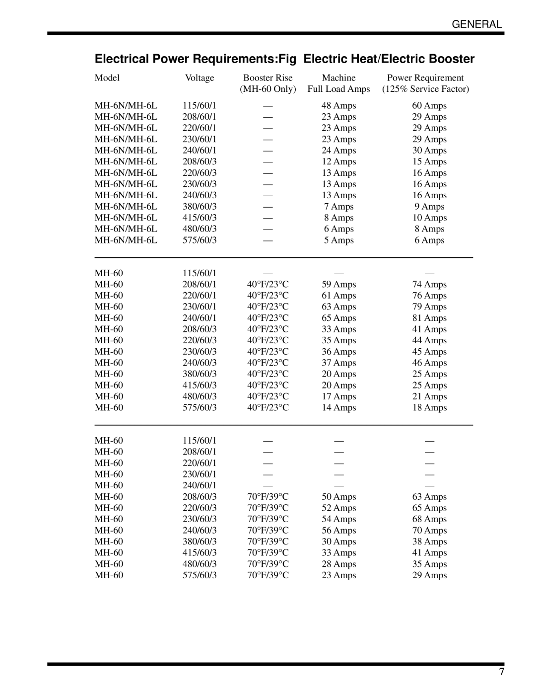 Moyer Diebel MH-6NM3, MH-6LM3, MH-60M3 technical manual Model 