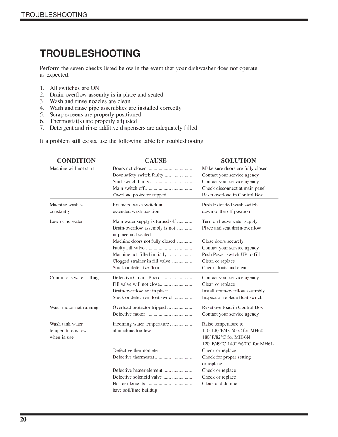 Moyer Diebel MH-6LM5, MH-6NM5, MH-60M5 technical manual Troubleshooting, Condition Cause Solution 