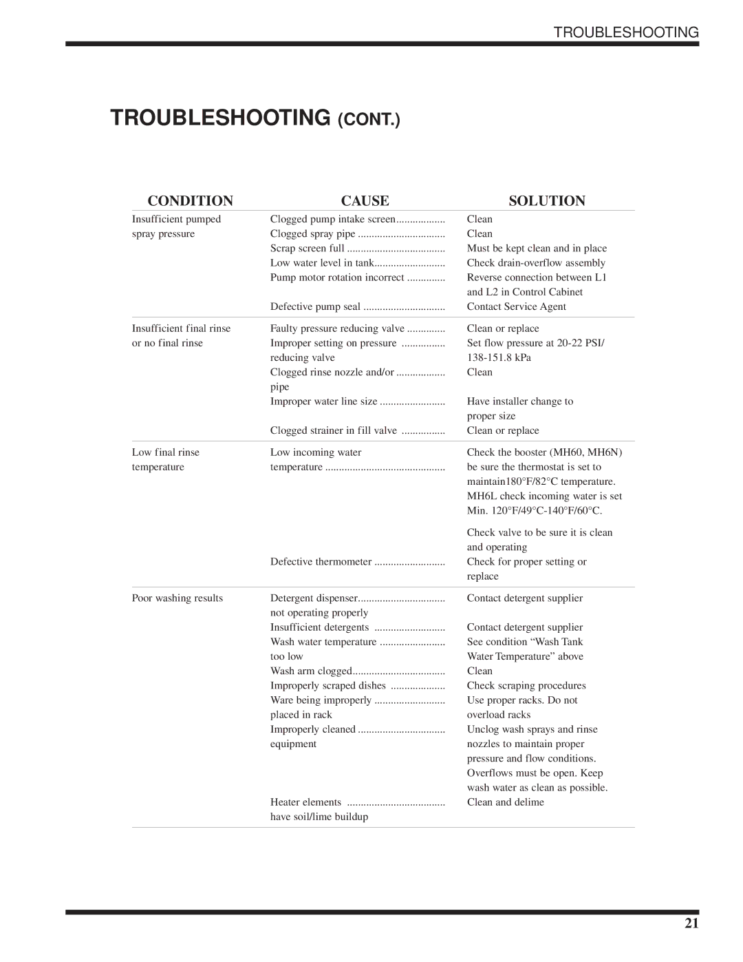 Moyer Diebel MH-60M5, MH-6NM5, MH-6LM5 technical manual Troubleshooting 