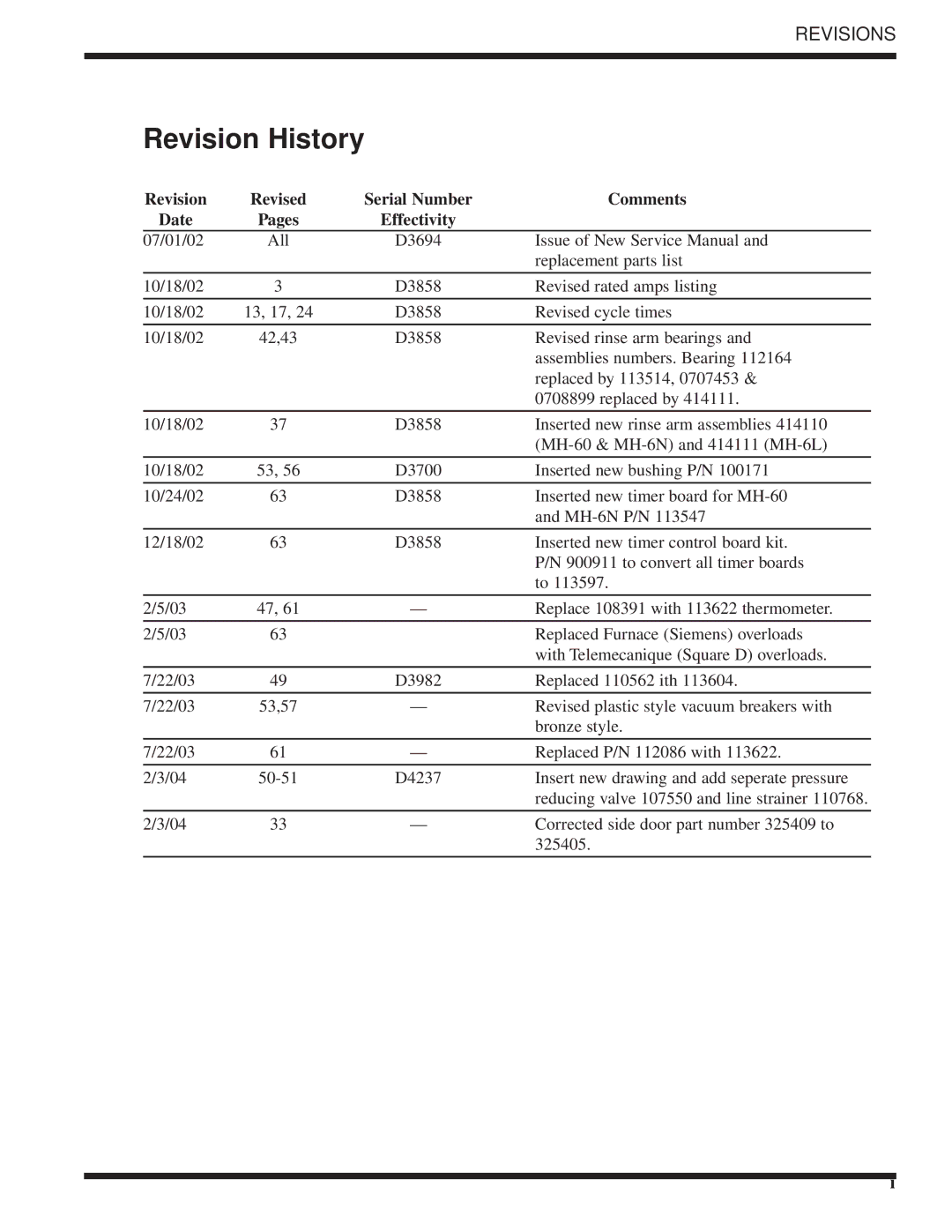 Moyer Diebel MH-6NM5, MH-6LM5, MH-60M5 technical manual Revision History, Comments 