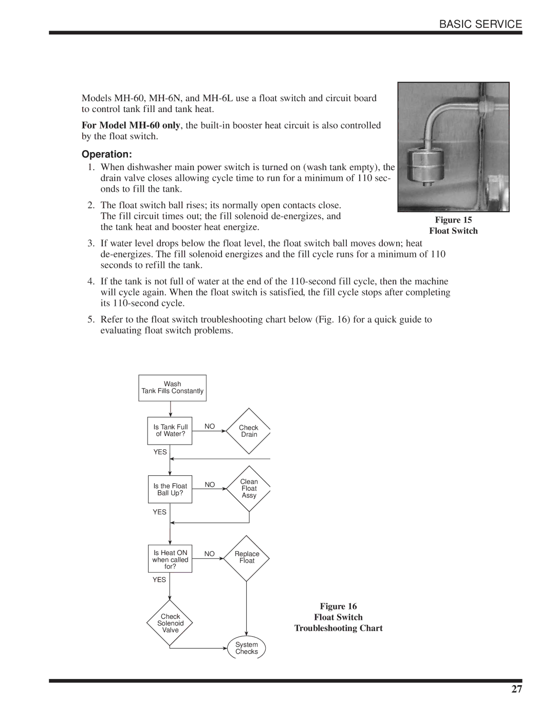 Moyer Diebel MH-60M5, MH-6NM5, MH-6LM5 technical manual Operation 