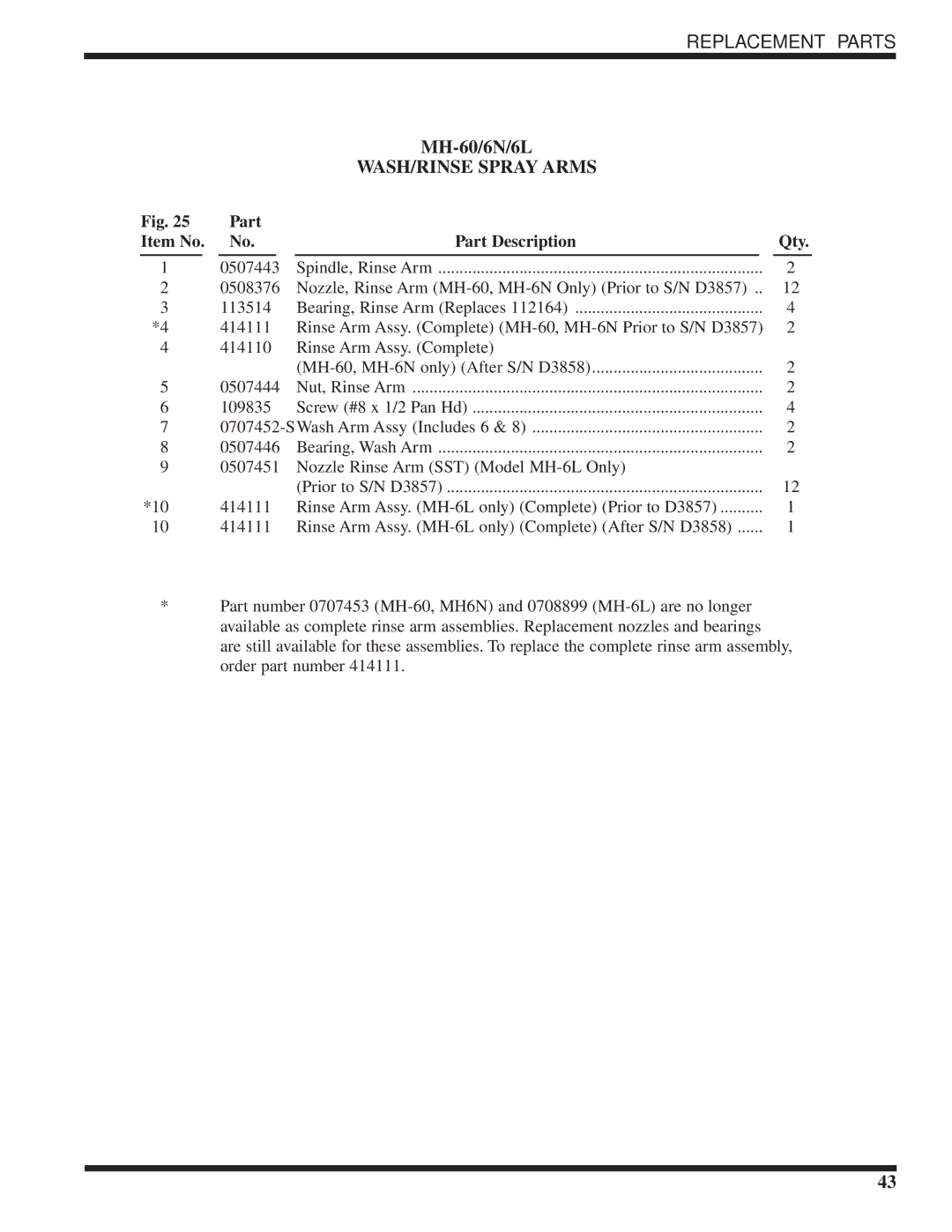 Moyer Diebel MH-6NM5, MH-6LM5, MH-60M5 technical manual WASH/RINSE Spray Arms 