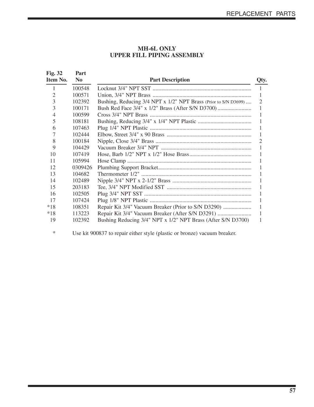 Moyer Diebel MH-60M5, MH-6NM5, MH-6LM5 technical manual MH-6L only Upper Fill Piping Assembly 