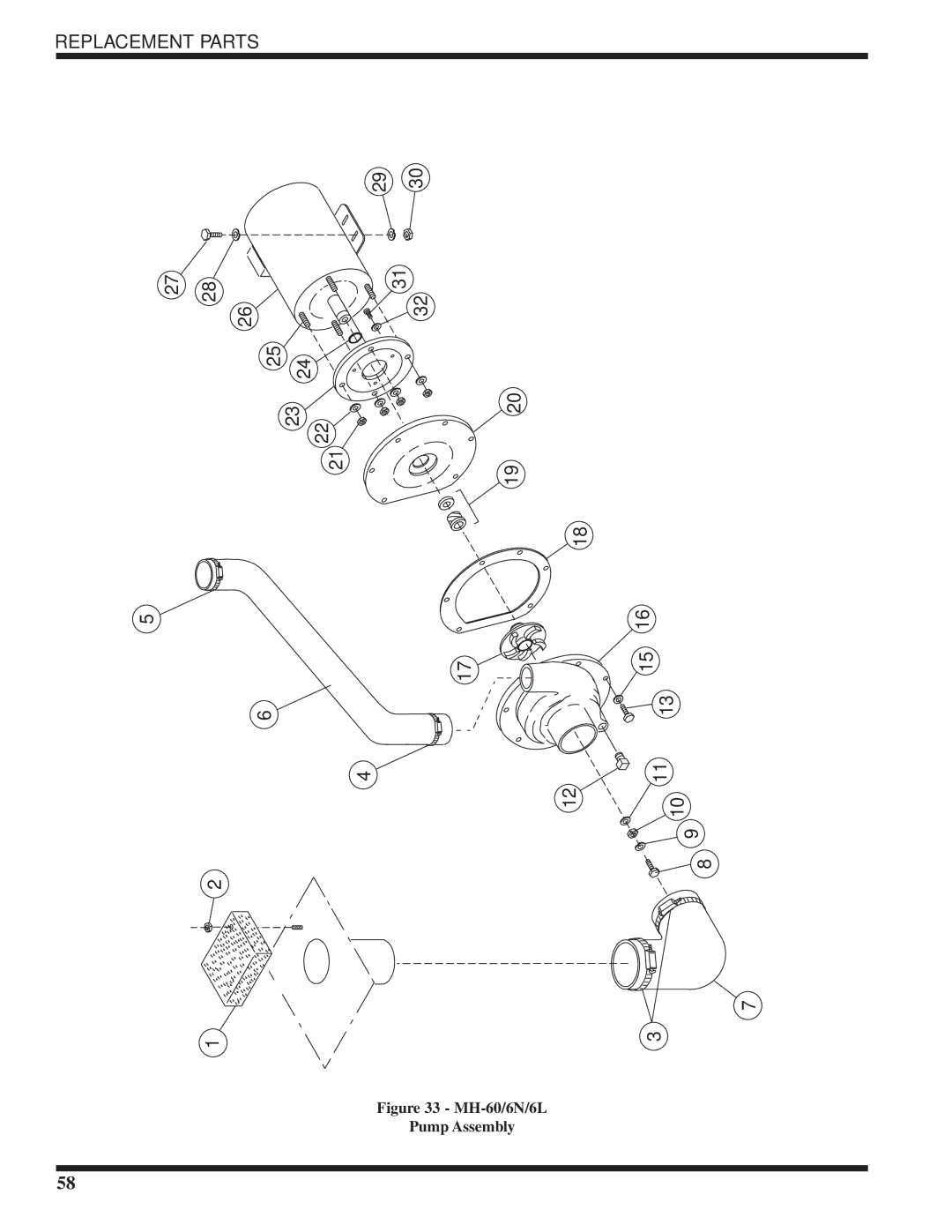 Moyer Diebel MH-6NM5, MH-6LM5, MH-60M5 technical manual MH-60/6N/6L Pump Assembly 