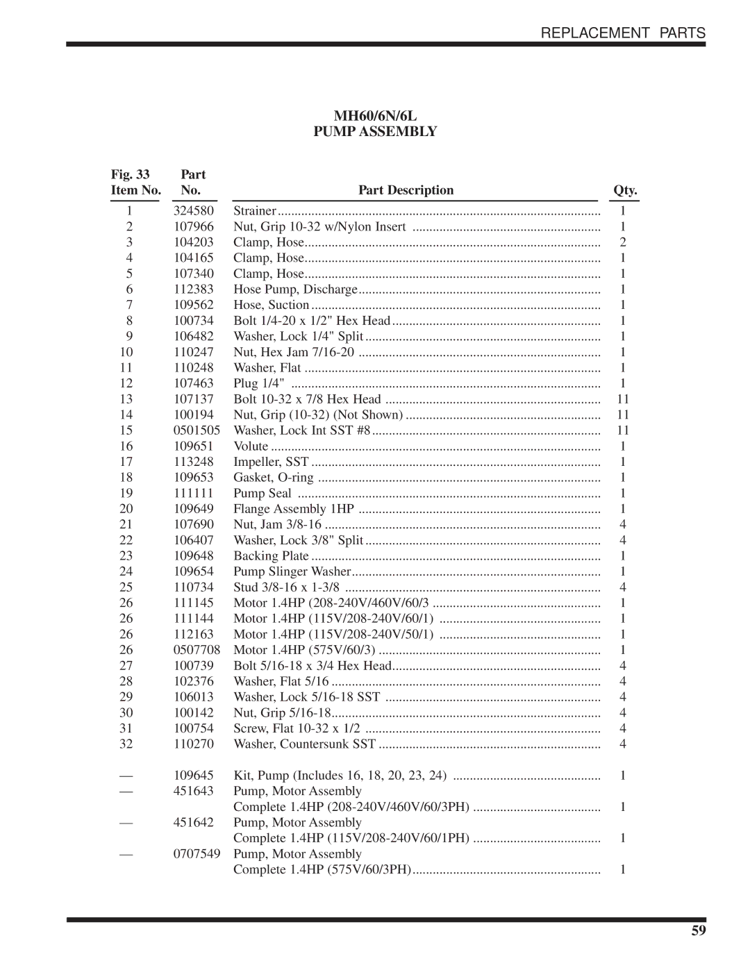 Moyer Diebel MH-6LM5, MH-6NM5, MH-60M5 technical manual Pump Assembly 