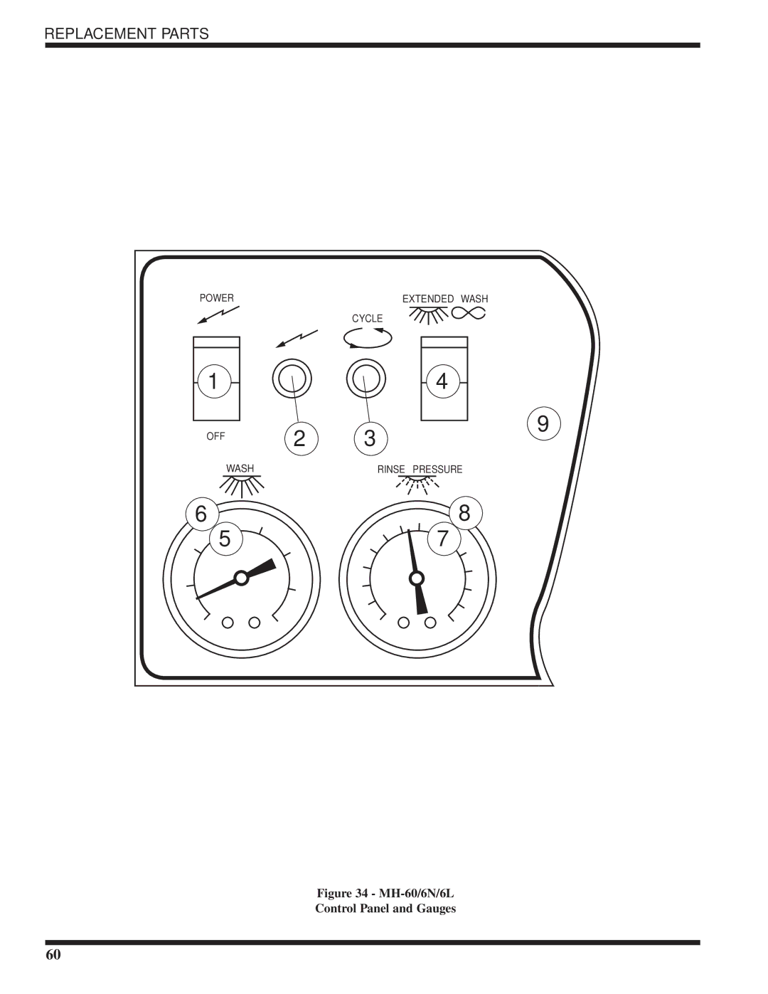 Moyer Diebel MH-60M5, MH-6NM5, MH-6LM5 technical manual MH-60/6N/6L Control Panel and Gauges 