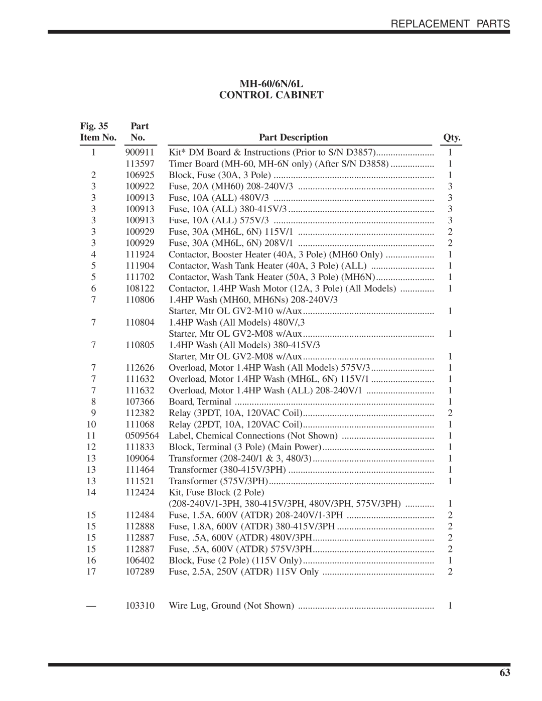 Moyer Diebel MH-60M5, MH-6NM5, MH-6LM5 technical manual Control Cabinet 