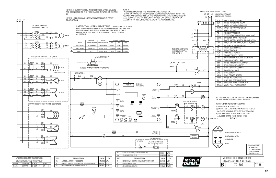 Moyer Diebel MH-6LM5, MH-6NM5, MH-60M5 technical manual 701602 