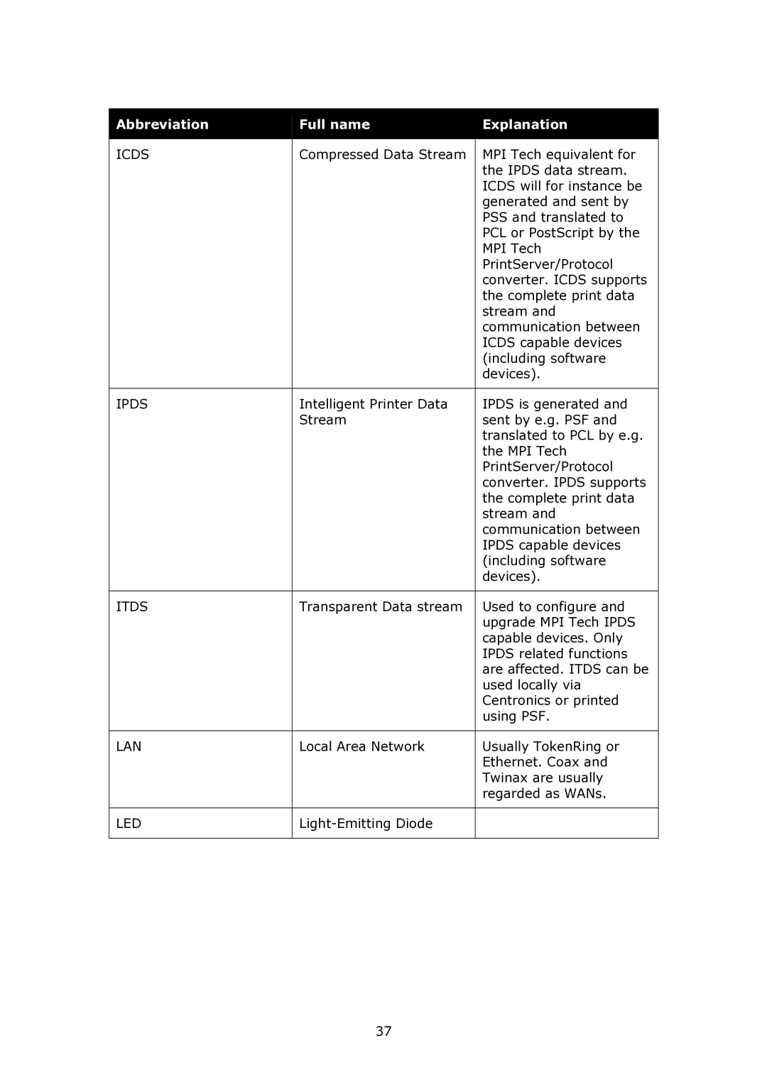 MPI Technologies 2100 manual Led 