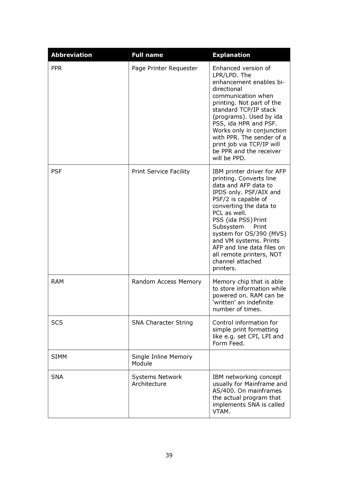 MPI Technologies 2100 manual Simm 