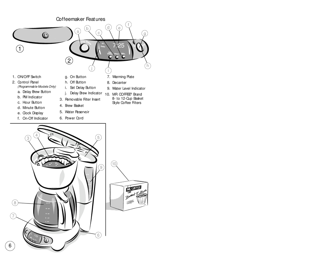 Mr. Coffee 110687 user manual ON/OFF Switch On Button Control Panel Off Button 