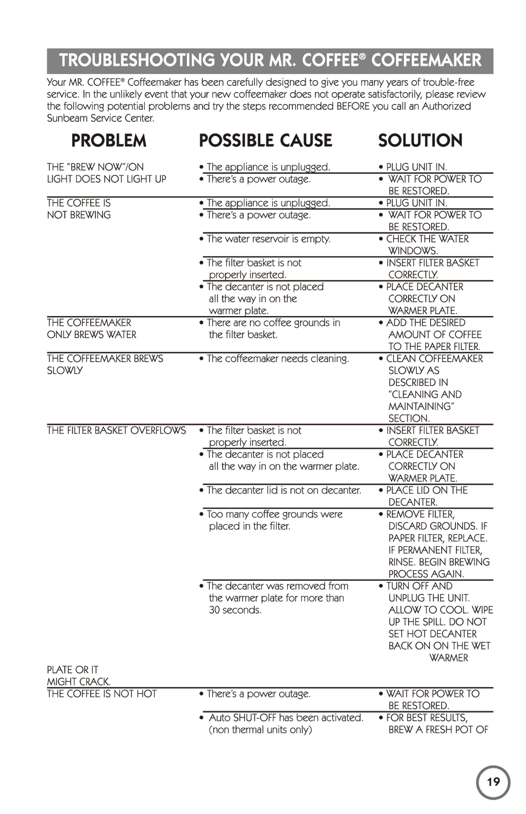 Mr. Coffee 115949 manual 