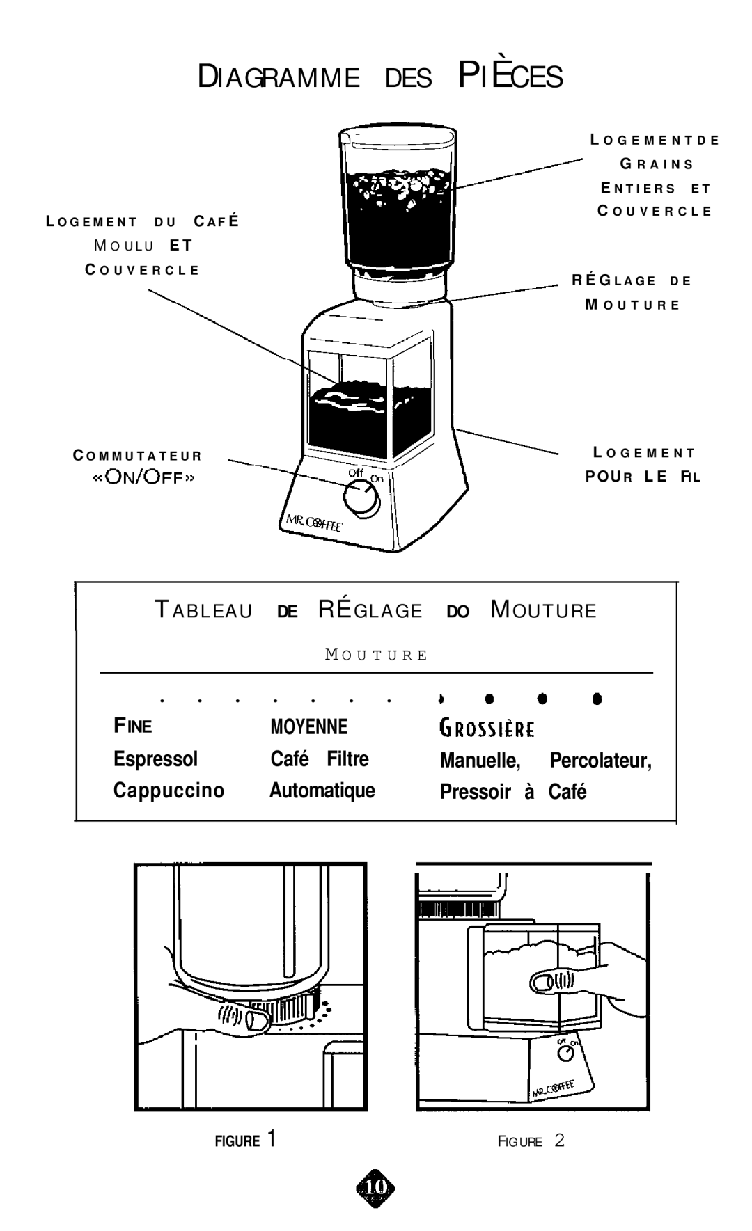 Mr. Coffee BM Series instruction manual DI a G R a M M E D E S P I ÈC E S, Moyenne 