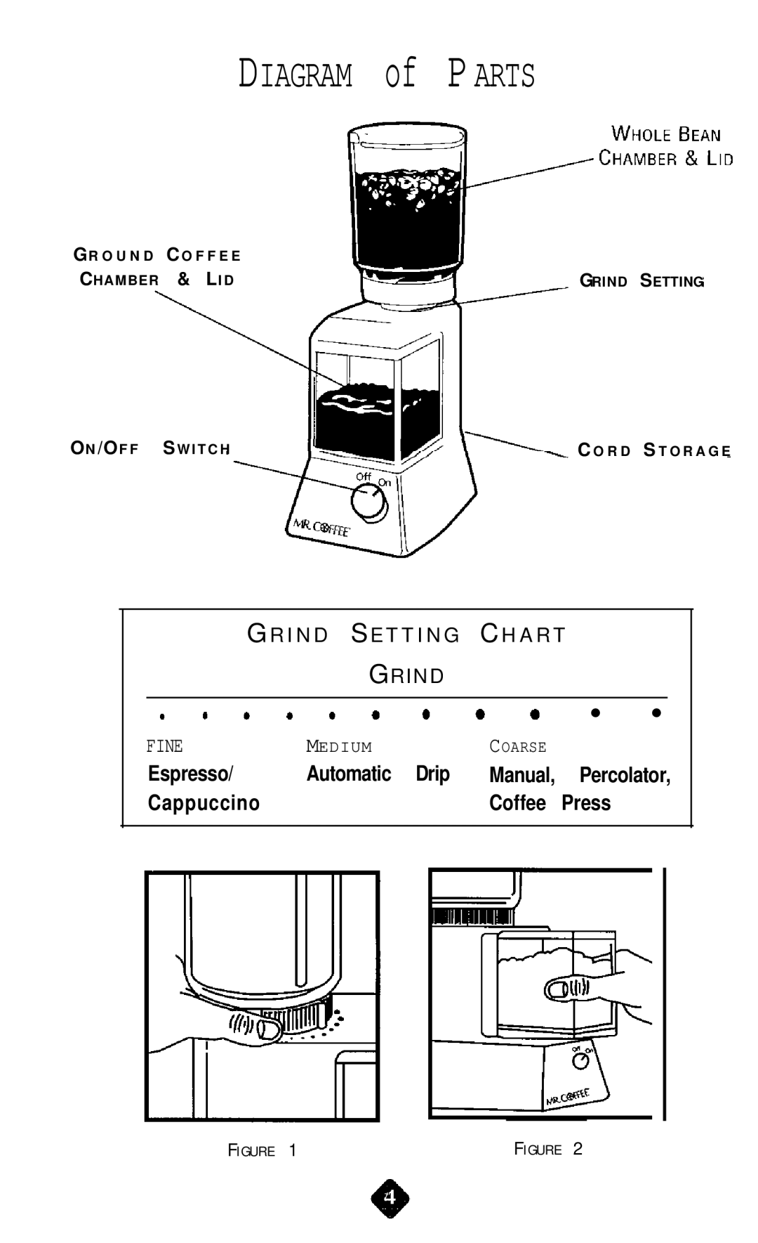 Mr. Coffee BM Series instruction manual Diagram of Parts 