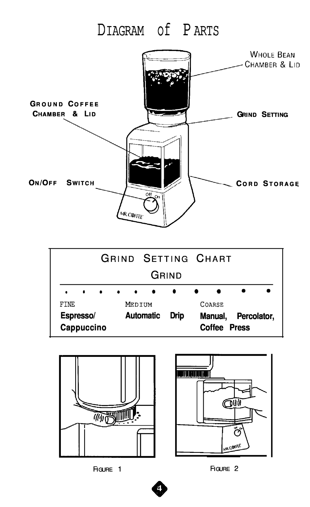 Mr. Coffee BM Series DIAGRAM of PARTS, Drip, Coffee, Press, Grind Setting Chart Grind, Espresso, Automatic, Cappuccino 
