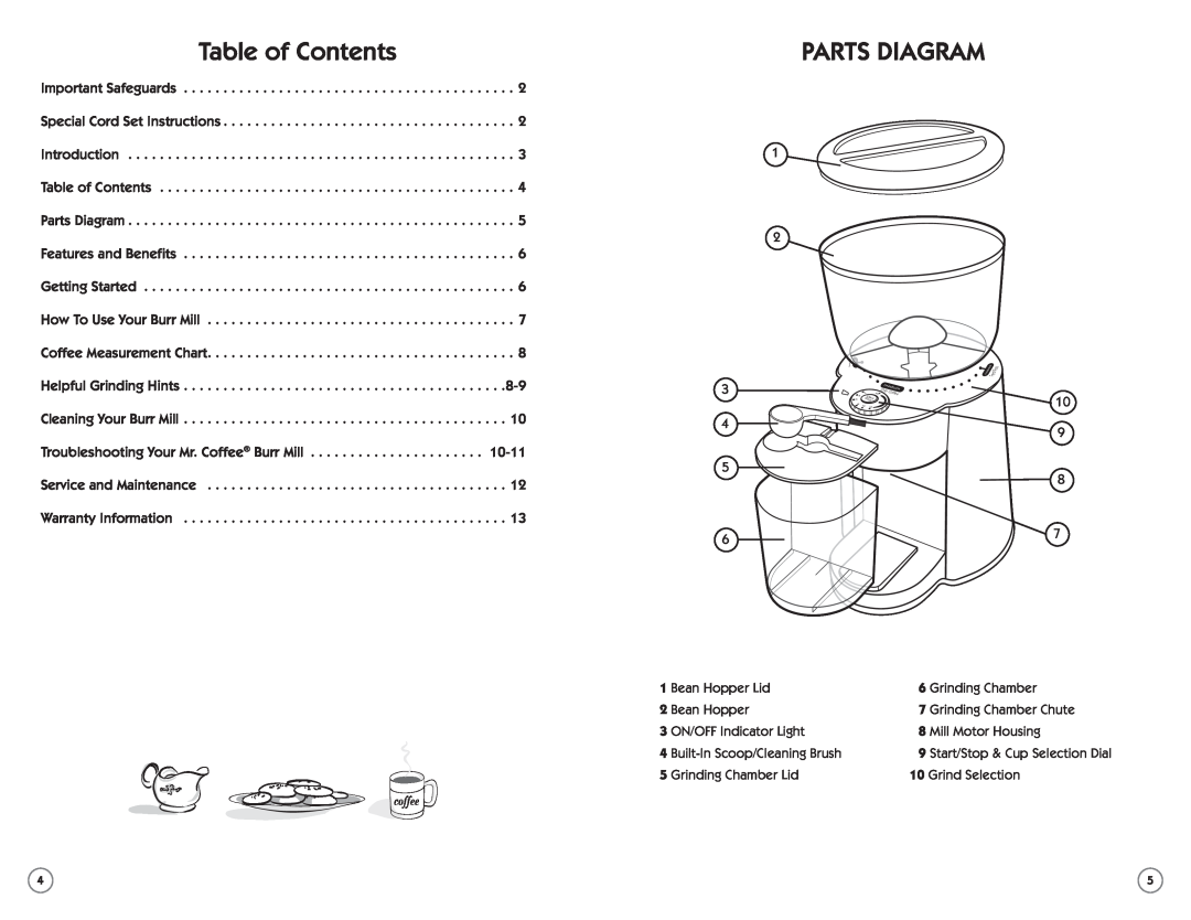 Mr. Coffee BMH user manual Table of Contents, Parts Diagram 