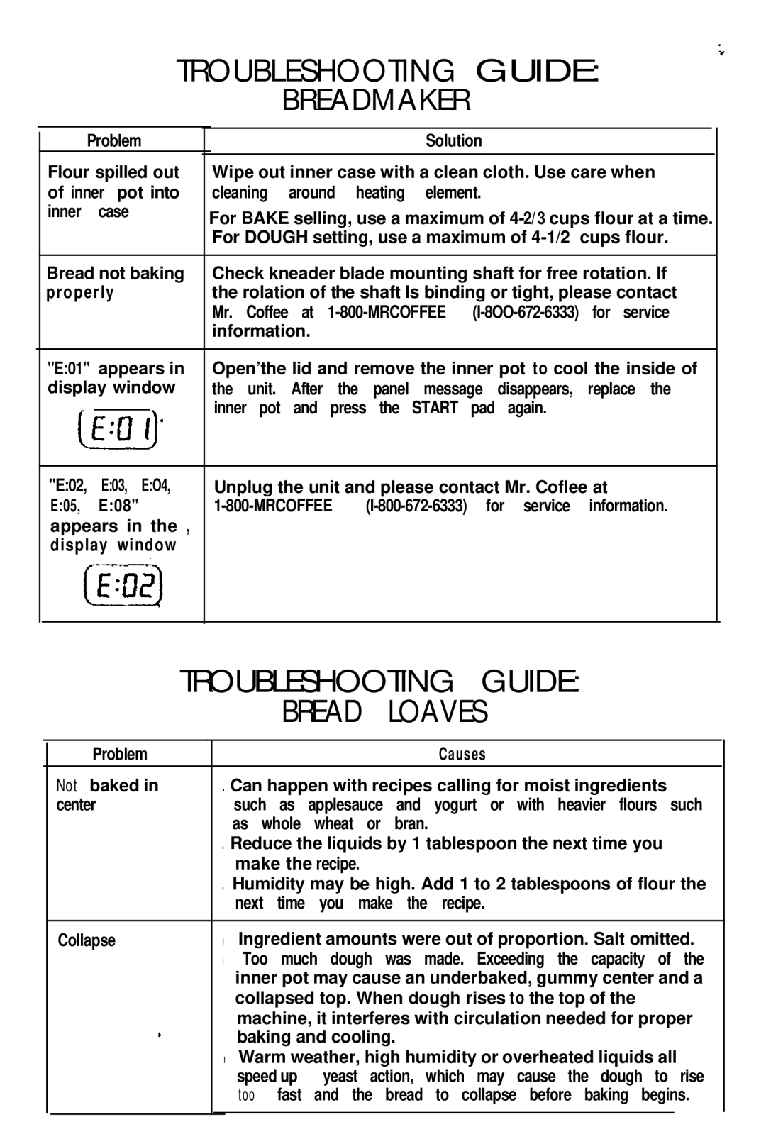 Mr. Coffee BMR 200 instruction manual Troubleshooting Guide Bread Loaves, Breadmaker 