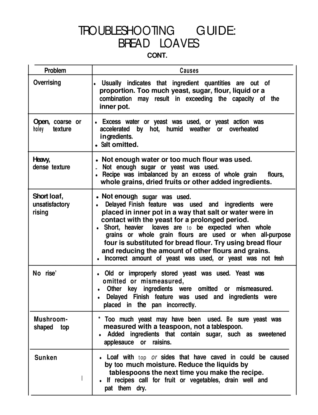 Mr. Coffee BMR 200 instruction manual Bread 