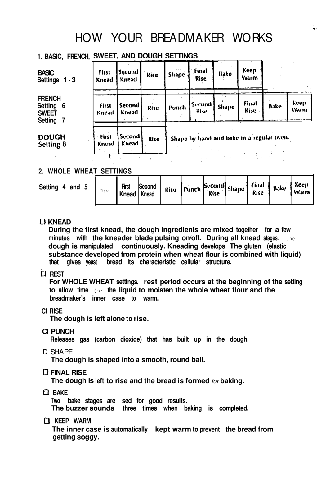 Mr. Coffee BMR 200 instruction manual HOW Your Breadmaker Works 