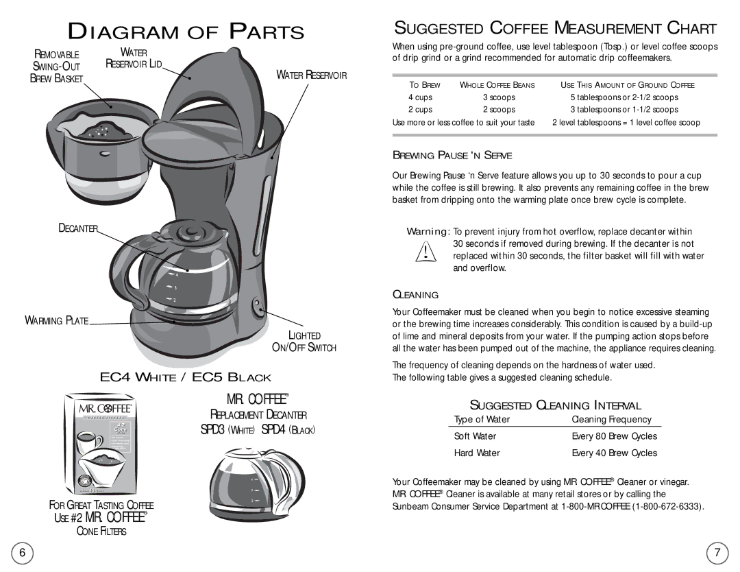 Mr. Coffee EC4, EC5 user manual Diagram of Parts, Brewing Pause ‘N Serve, Cleaning 