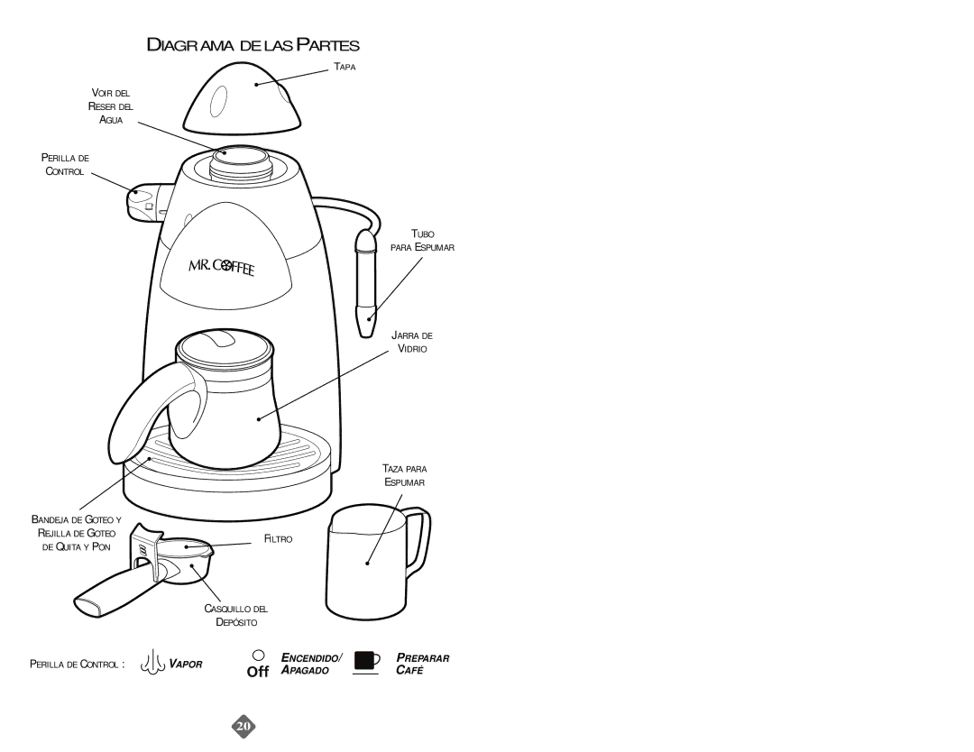 Mr. Coffee ECM20 instruction manual Diagrama Delaspartes 