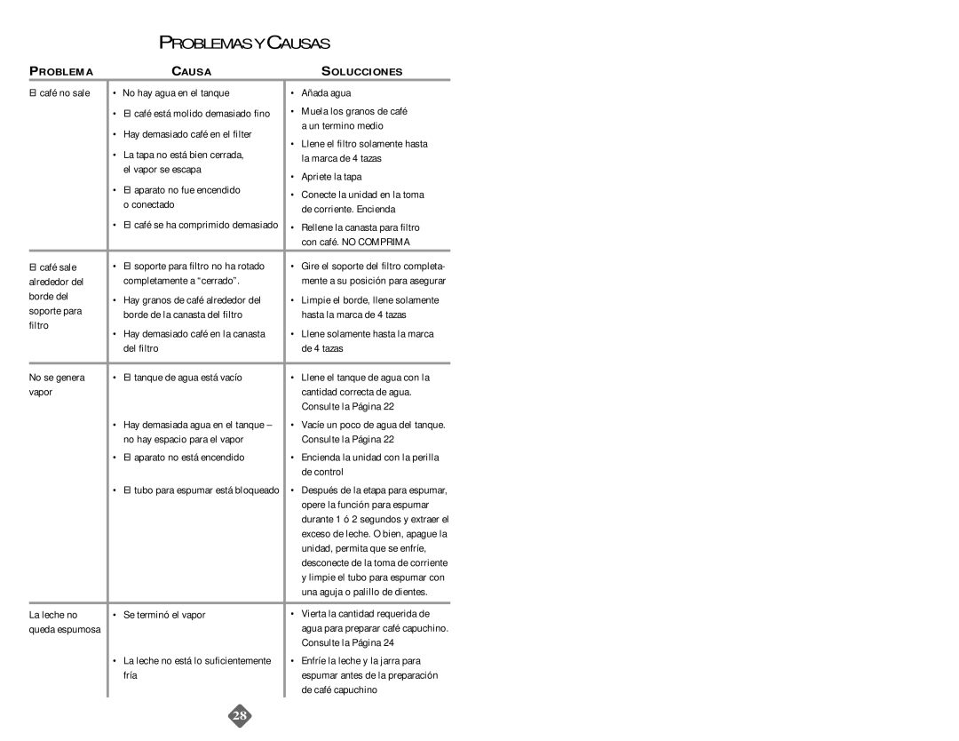 Mr. Coffee ECM20 instruction manual Problemasycausas 