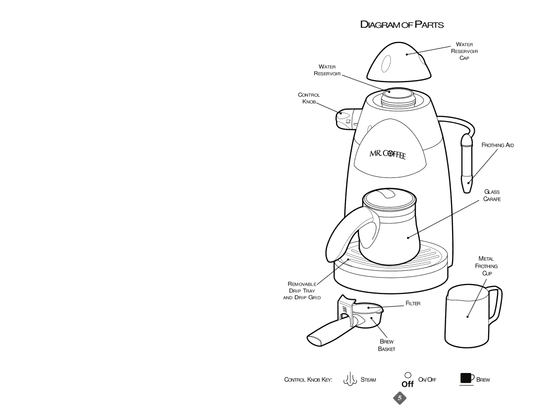 Mr. Coffee ECM20 instruction manual Diagramofparts 