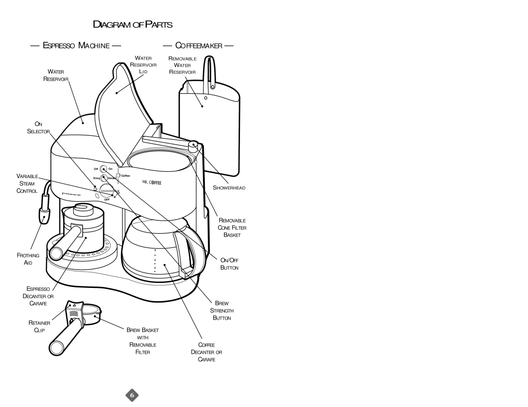 Mr. Coffee ECM21 instruction manual Diagram Ofparts, Espresso Machine 