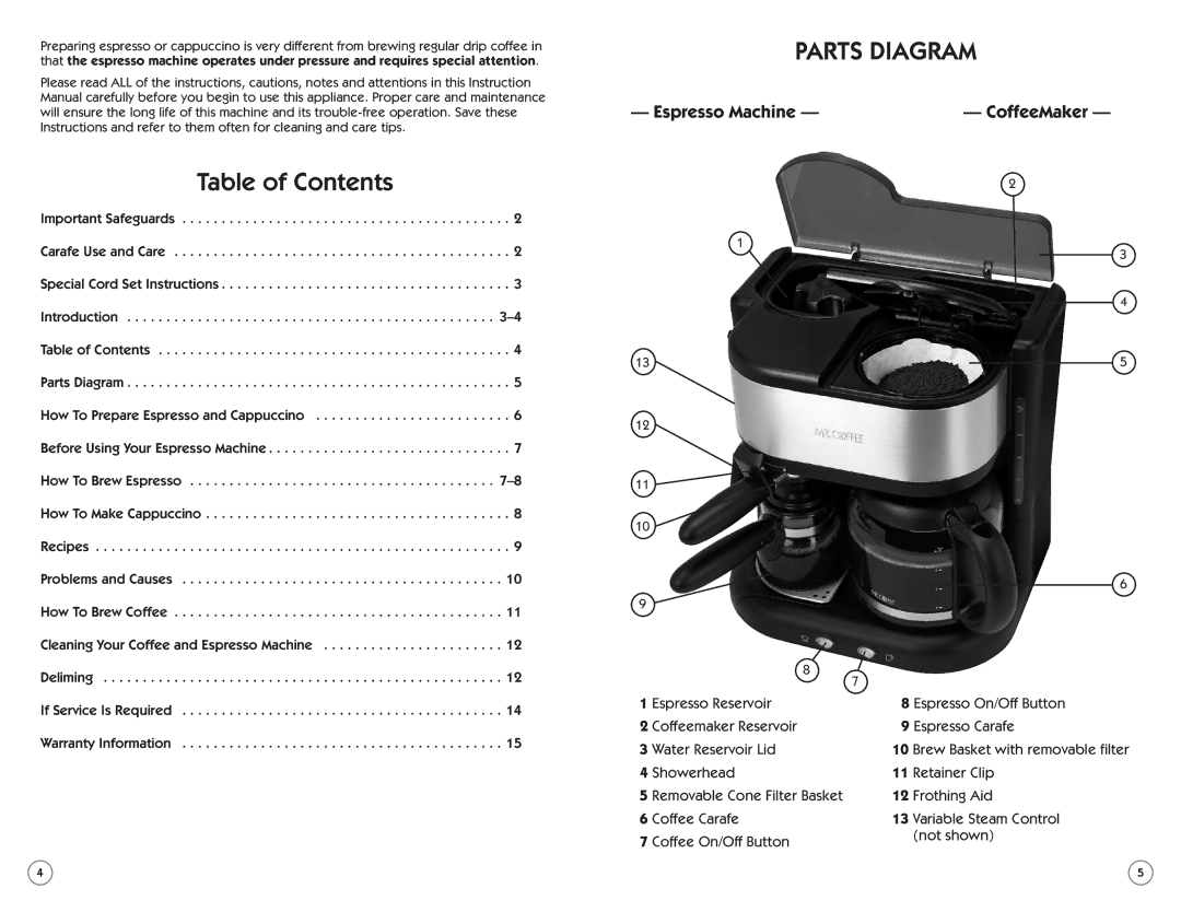 Mr. Coffee ECM22 user manual Table of Contents, Parts Diagram 