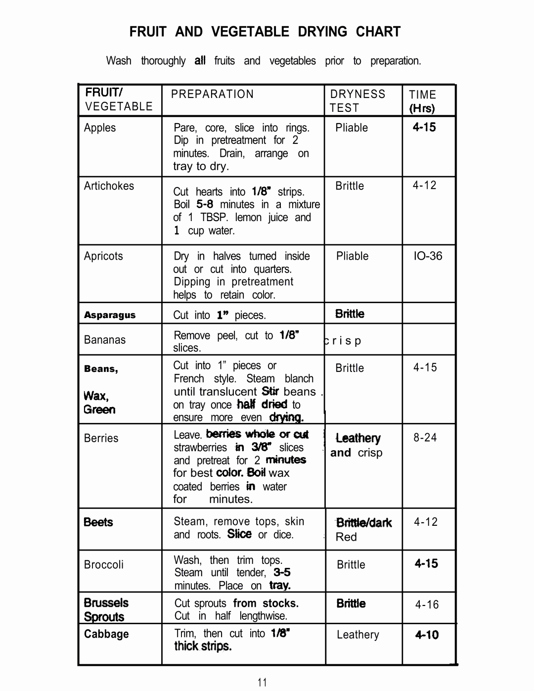 Mr. Coffee FD5 manual From stocks, Cabbage 