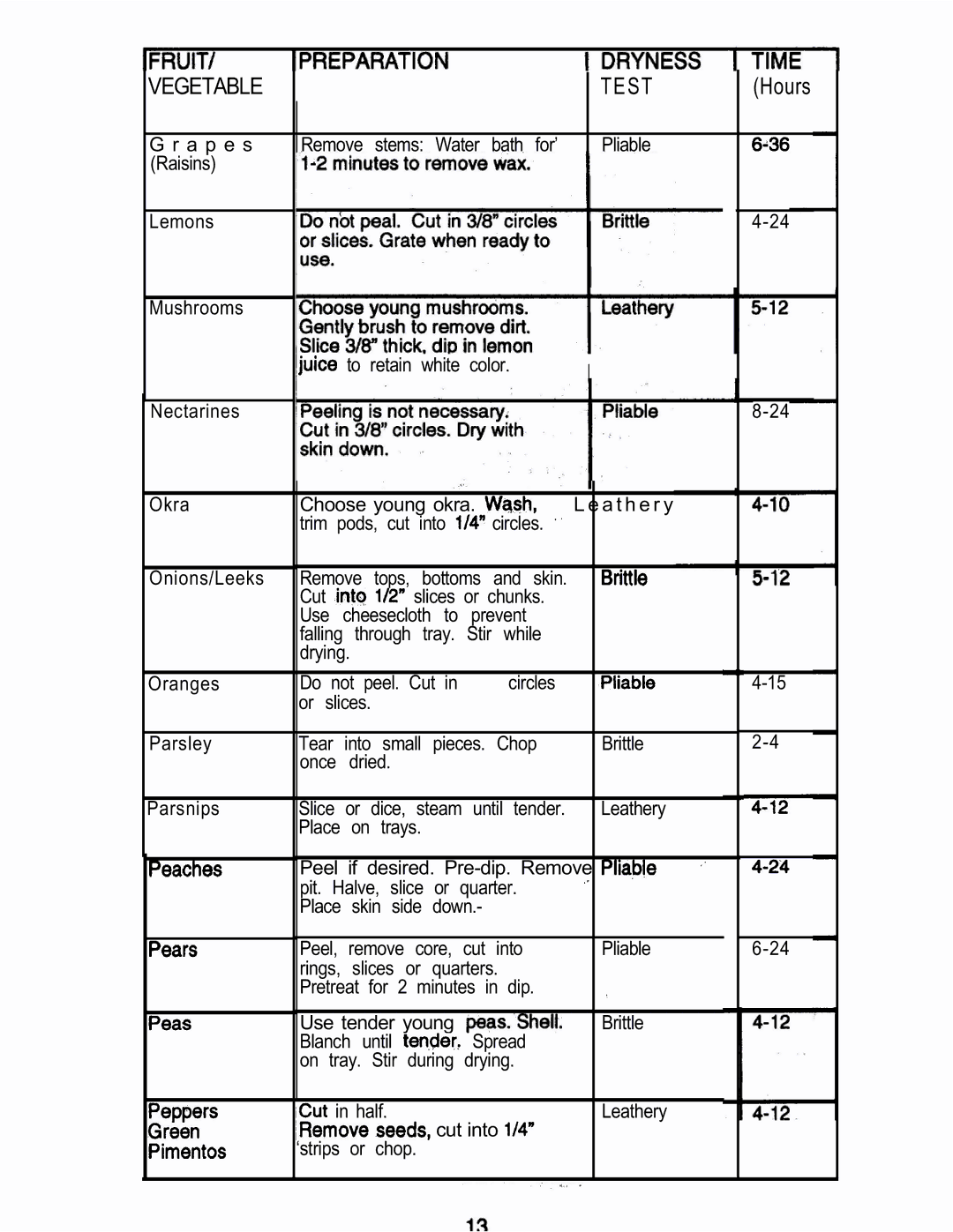 Mr. Coffee FD5 manual Vegetable Test 