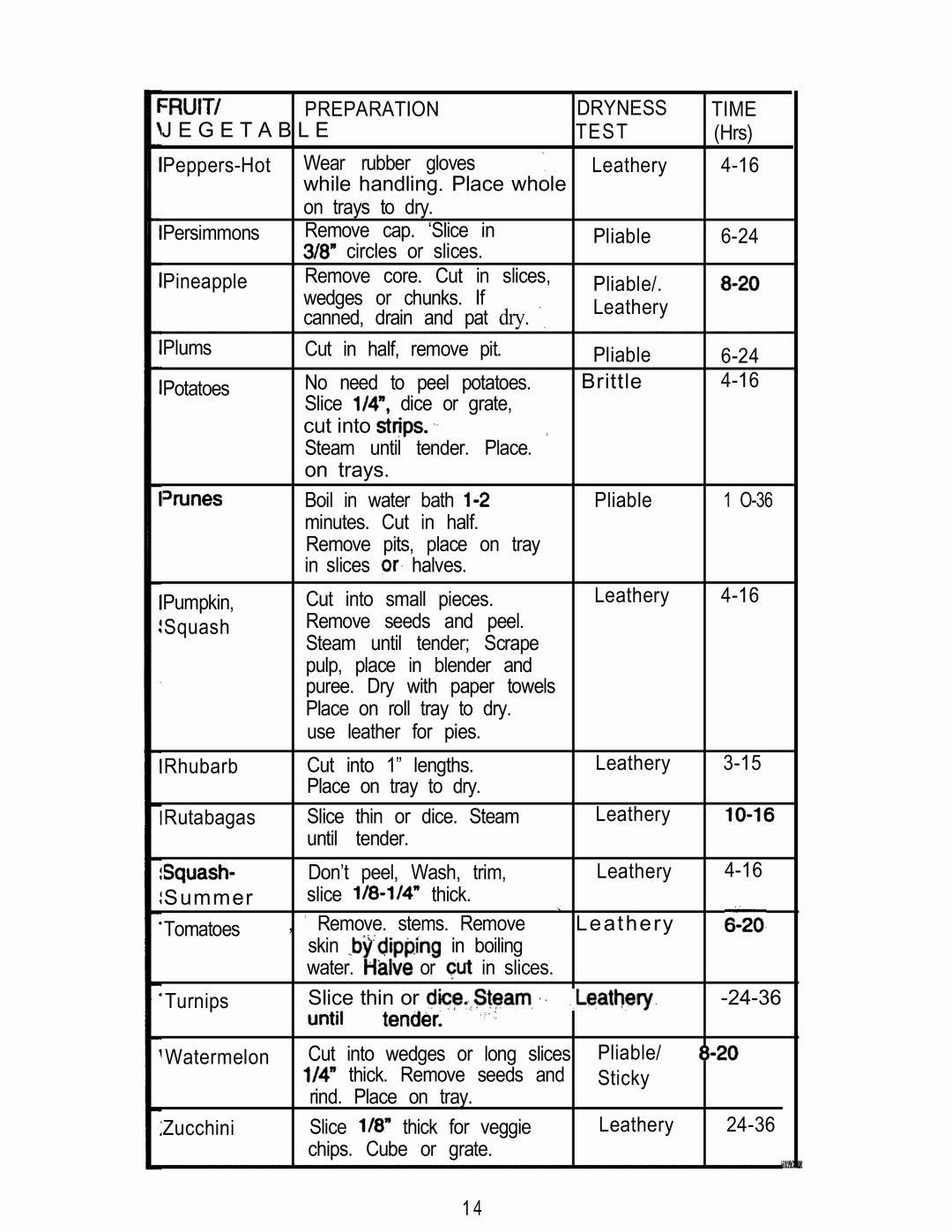 Mr. Coffee FD5 manual Preparation Dryness Time G E T a B Test 