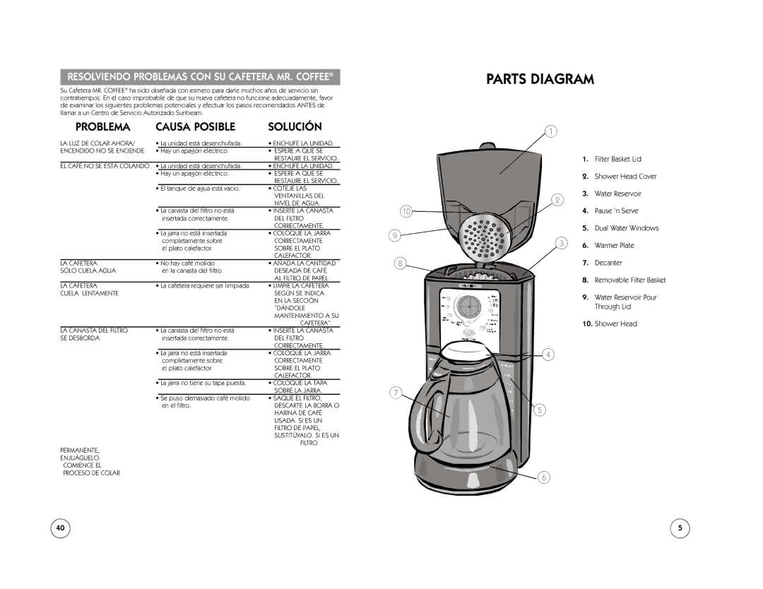 Mr. Coffee FT Series manual Parts Diagram, Problema Causa Posible Solución 