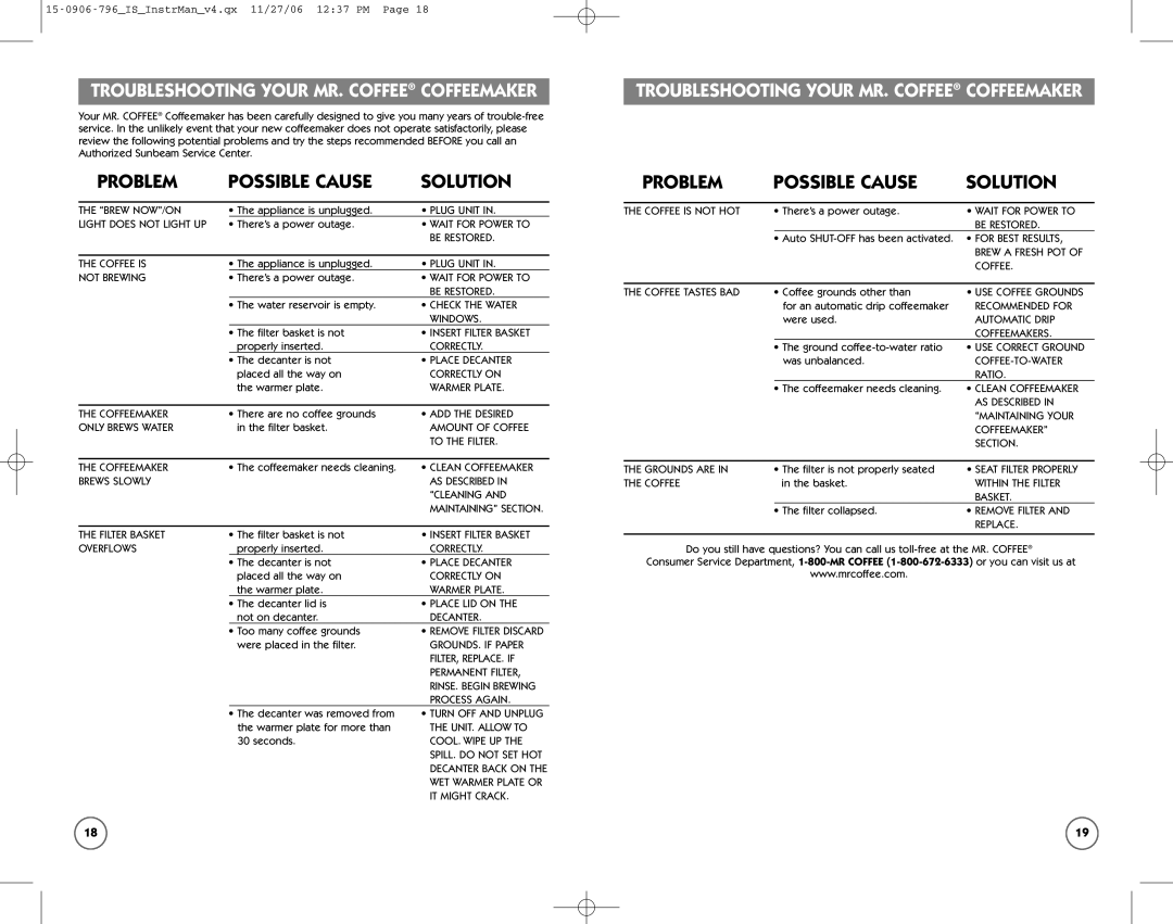 Mr. Coffee ISX43 manual Problem Possible Cause Solution 