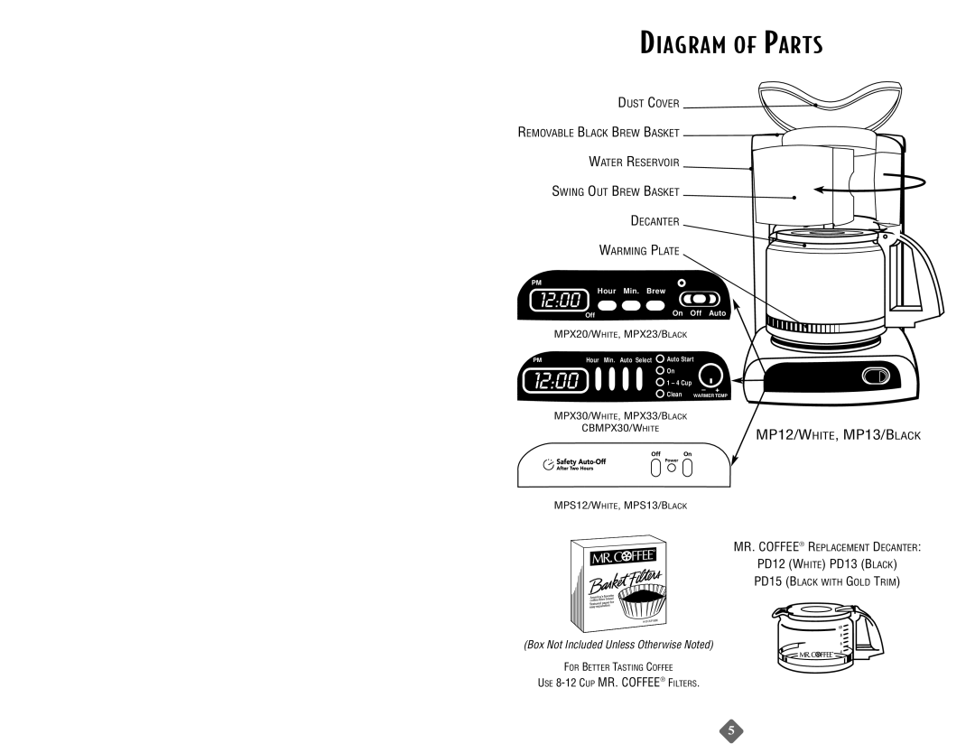 Mr. Coffee MPX33, MPX20, MPS13, MP13, MPX23, MP12, MPS12, CBMPX30 instruction manual Diagram of Parts 