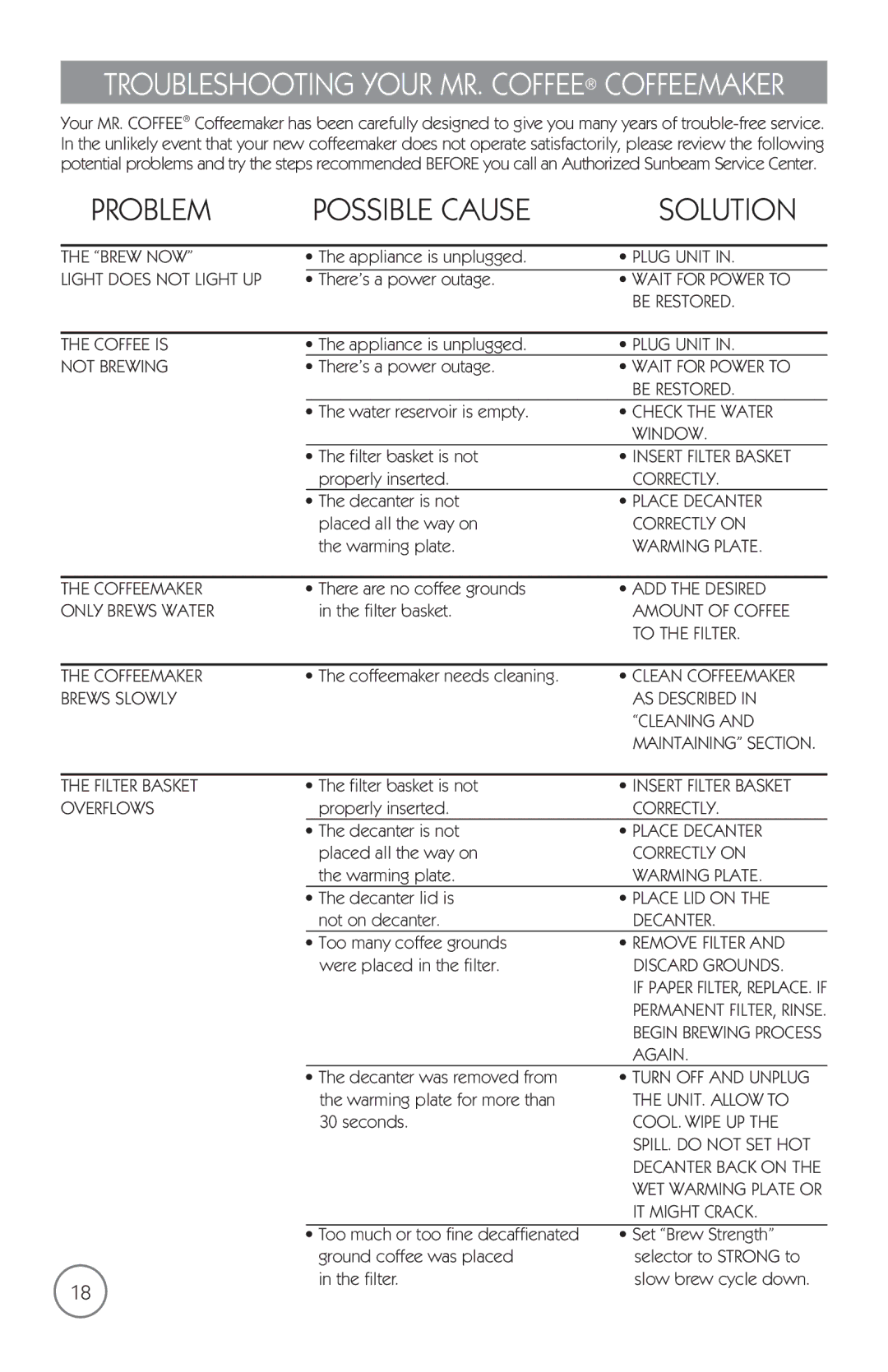 Mr. Coffee mrx35 manual Problem Possible Cause Solution 