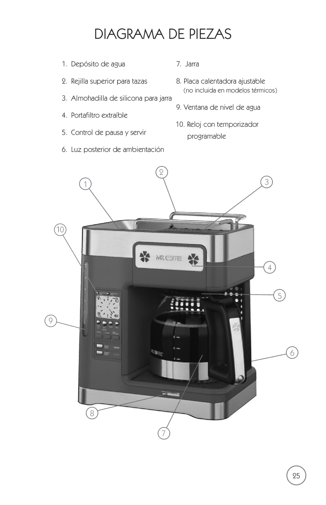 Mr. Coffee mrx35 manual Diagrama DE Piezas, Depósito de agua Jarra Rejilla superior para tazas 