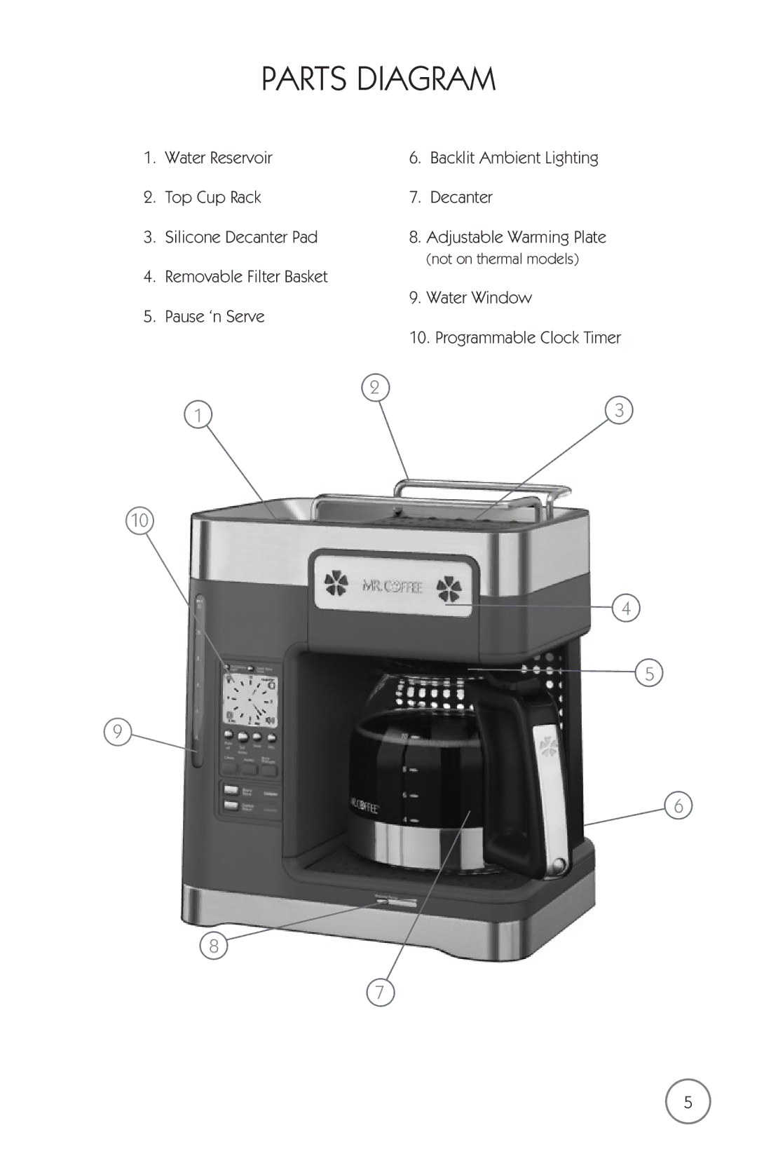 Mr. Coffee mrx35 manual Parts Diagram, Pause ‘n Serve Water Window 